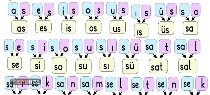 S-s sesi hece ve kelime