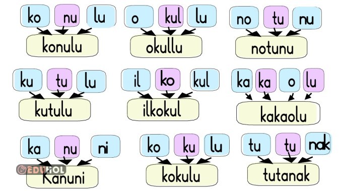 U sesi ile hece ve kelimeler ( Yeni )