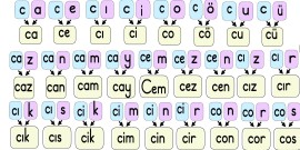 c-C sesi hece ve kelimeler...