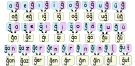 ğ-Ğ sesi hece ve kelimeler...