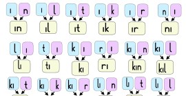 I-ı sesi hece ve kelimeler