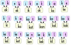 k-K sesi hece ve kelimeler