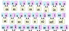 S-s sesi hece ve kelime