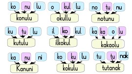 U sesi ile hece ve kelimeler ( Yeni )