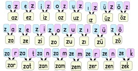 Z-z sesi renkli hece ve kelime