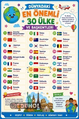 Ülkeler ve başkentleri