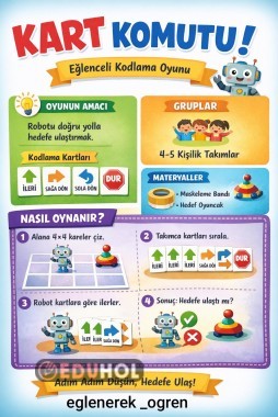 Harezmi Kodlama Oyunu Aşamaları