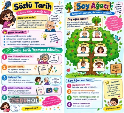 Sözlü Tarih Ve Soy Ağacı Defter Yapıştırma