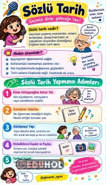 Sözlü Tarih
