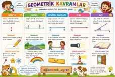 3. Sınıf Geometrik Kavramlar