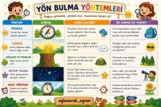3. Sınıf Yön Bulma Yöntemleri