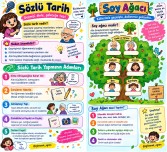 Sözlü Tarih Ve Soy Ağacı Defter Yapıştırma