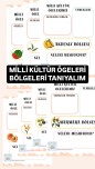 Milli Kültür Ögeleri Bölgeler