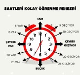 KOLAY ÖĞRETİM SAATLER PANO