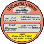 verilmeyenli çıkarma işlemi poster