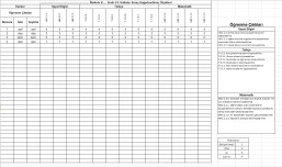 2. Sınıf Süreç Değerlendirme Ölçekleri-2 (5-9. Haftalar)