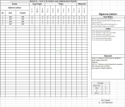 2. Sınıf Süreç Değerlendirme Ölçekleri-4 (14-18. Haftalar)