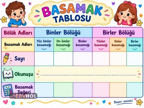 BASAMAK VE BÖLÜK ADLARI