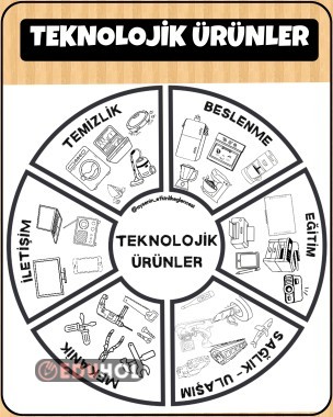 TEKNOLOJİNİN GETİRDİĞİ KOLAYLIKLAR