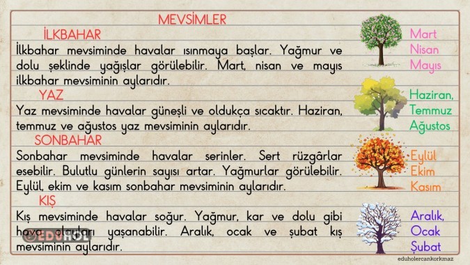 2. SINIF HAYAT BİLGİSİ- MEVSİMLER- AKILLI TAHTA NOTUMUZ