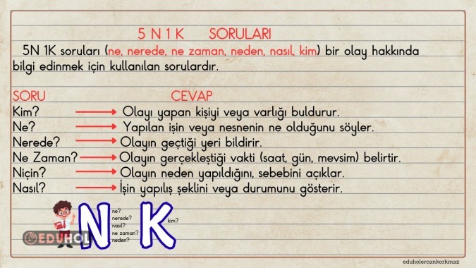 2. SINIF TÜRKÇE 5N 1K SORULARI AKILLI TAHTA NOTUM