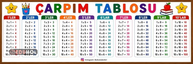 ÇARPIM TABLOSU- 18 SAYFA BOYUTUNDA