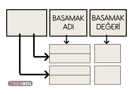 İKİ BASAMAKLI SAYI BASAMAK ADI VE DEĞERİ YAZ SİL
