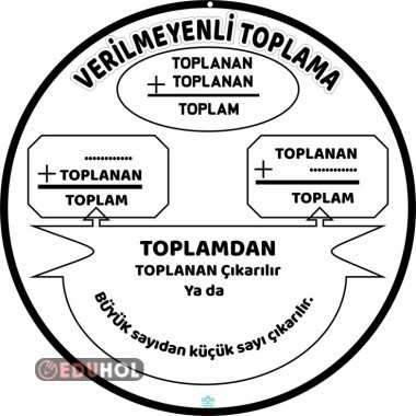 VERİLMEYEN TOPLANAN İNTERAKTİF DEFTER ETKİNLİĞİ