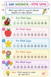 2. Sınıf matematik dersi ritmik sayma tekrar çalışmalarımız.