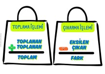 2. sınıf matematik toplama ve çıkarma işlemi pano