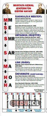 Mustafa Kemal Atatürk'ün gittiği okullar