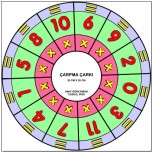 çarpma çarkı