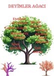 Deyimler Ağacı
