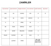 ZAMİRLER