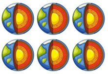 Dünyanın katmanları