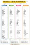 1 DAKİKADA KAÇ KELİME OKUYORUM?