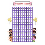 Yüzlük Tablo