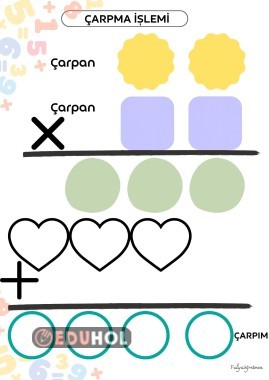 ÇARPMA İŞLEMİ YAZ SİL SAYFASI