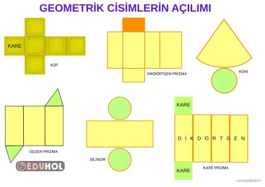 Geometrik cisimlerin açınımı