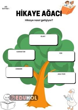 hikaye haritası