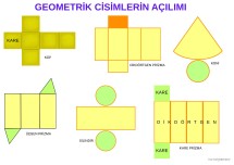 Geometrik cisimlerin açınımı