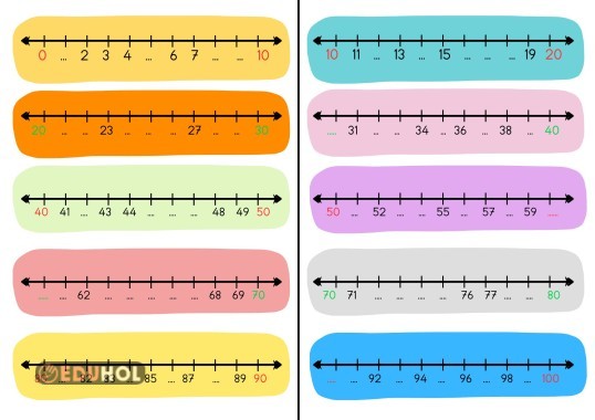 sayı doğrusu önceki sonraki yuvarlama