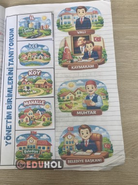 YÖNETİM BİRİMLERİNİ TANIYORUM