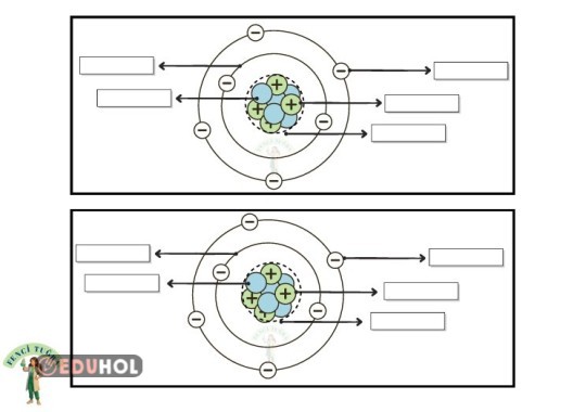 Atomun Yapısı Defter Etkinliği