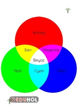 Işık Renkleri Laminasyon