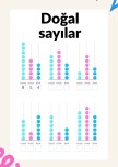 Doğal Sayılarla ilgili Tekrar Çalışması