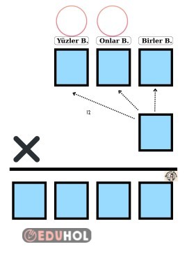 Çarpma Öğreniyorum yaz- sil 3.sınıf