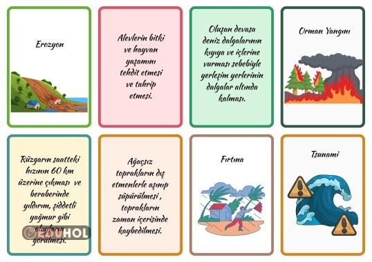 Doğal Afetleri Resimleri ve Tanımlarıyla Eşleştirme 2. Kısım