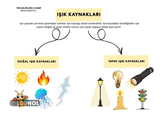 Işık Kaynakları Tablo deftere yapıştırma
