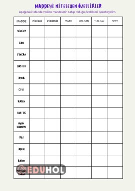 Maddeyi Niteleyen Özellikler Tablo